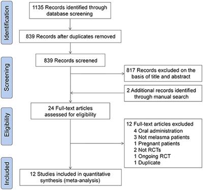 Efficacy and Safety of Topical Therapy With Botanical Products for Melasma: A Systematic Review and Meta-Analysis of Randomized Controlled Trials